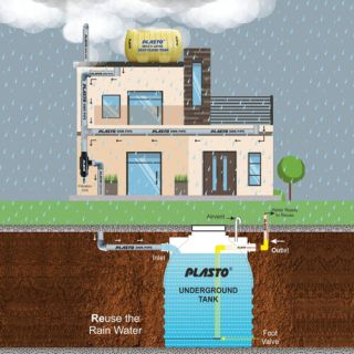 Prestige Raintree Park Bangalore Amenities - Rainwater Harvest